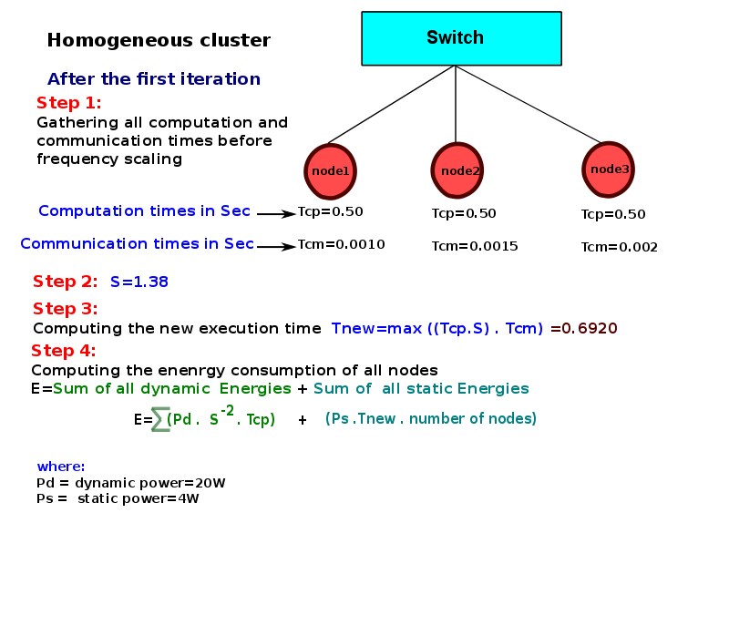 thesis-presentation/homo-model/a-252.png