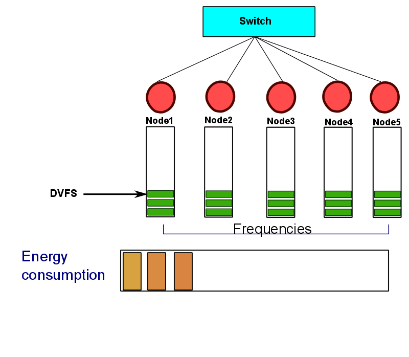 thesis-presentation/DVFS-meq/a-80.png