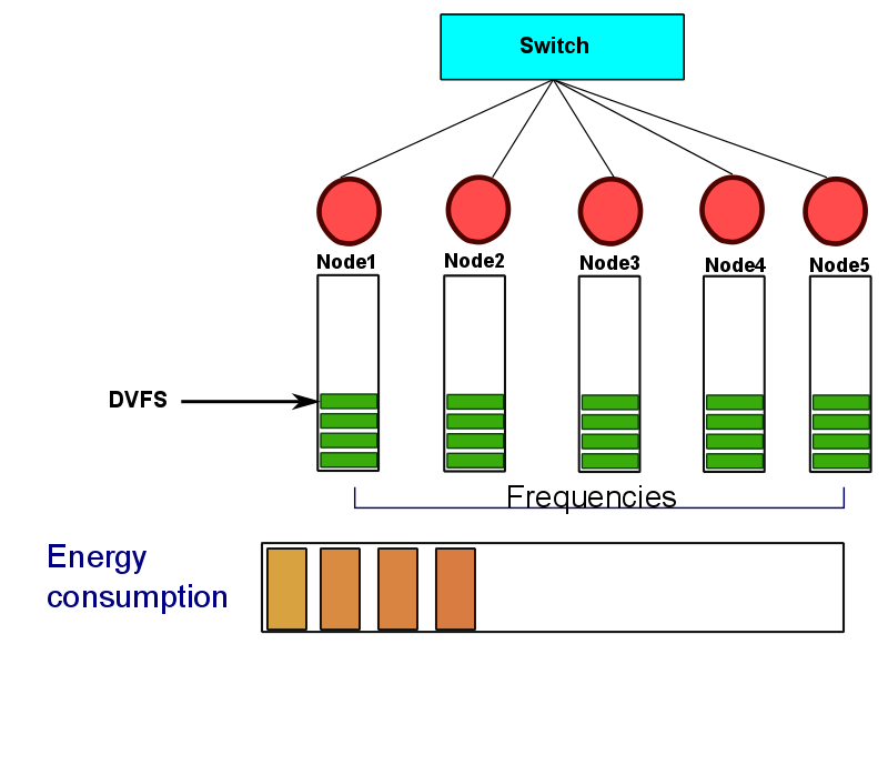 thesis-presentation/DVFS-meq/a-70.png