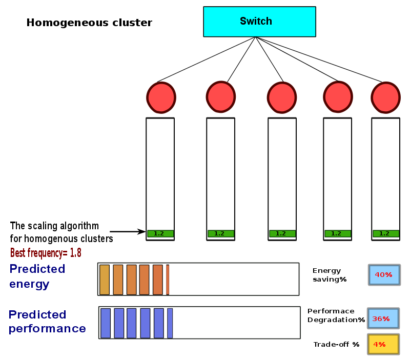 thesis-presentation/dvfs-homo/a-140.png