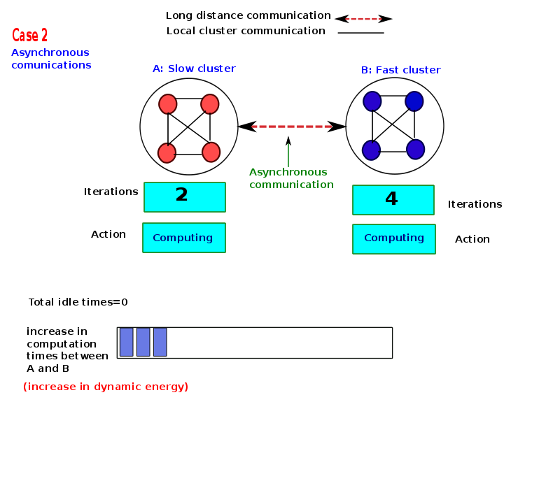 thesis-presentation/asyn/a-147.png