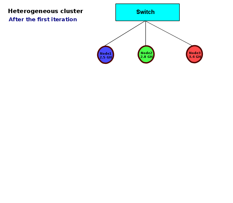 thesis-presentation/heter-model/a-21.png