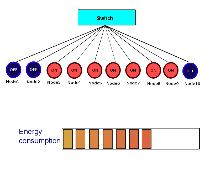 thesis-presentation/on-off/a-32.png