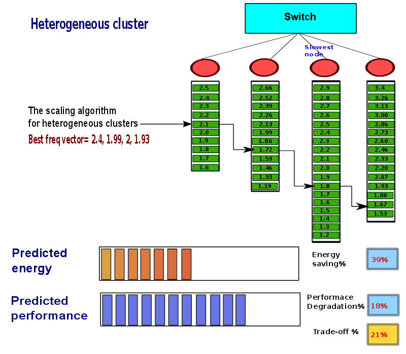 thesis-presentation/dvfs-heter/a-462.png