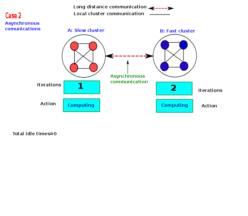 thesis-presentation/asyn/a-42.png