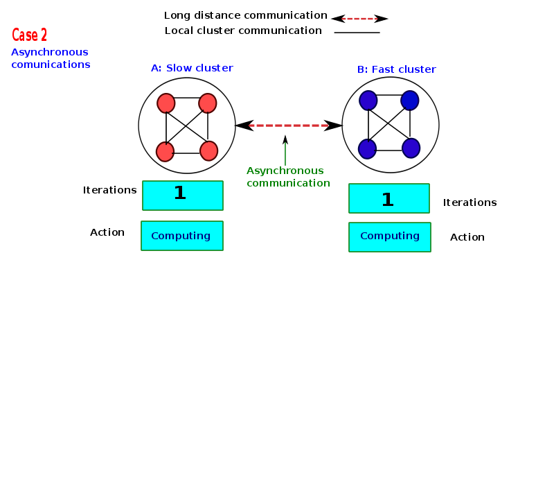 thesis-presentation/asyn/a-21.png