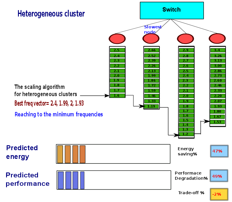 thesis-presentation/dvfs-heter/a-588.png