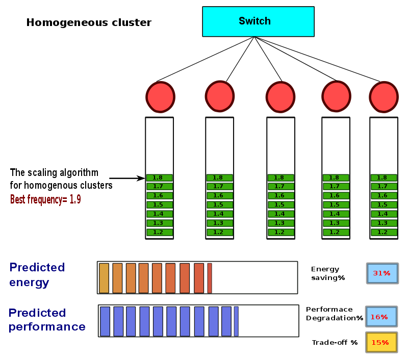 thesis-presentation/dvfs-homo/a-80.png