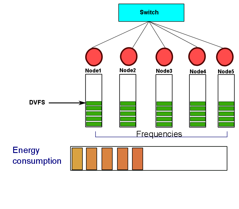 thesis-presentation/DVFS-meq/a-60.png