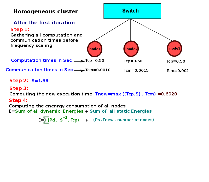 thesis-presentation/homo-model/a-231.png