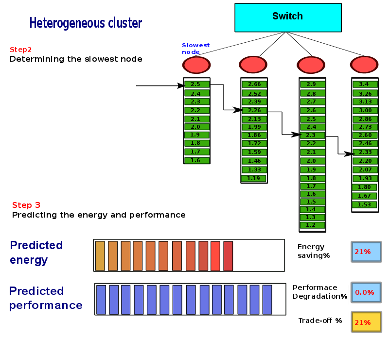 thesis-presentation/dvfs-heter/a-100.png