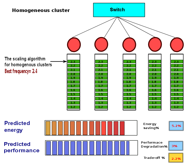 thesis-presentation/dvfs-homo/a-30.png