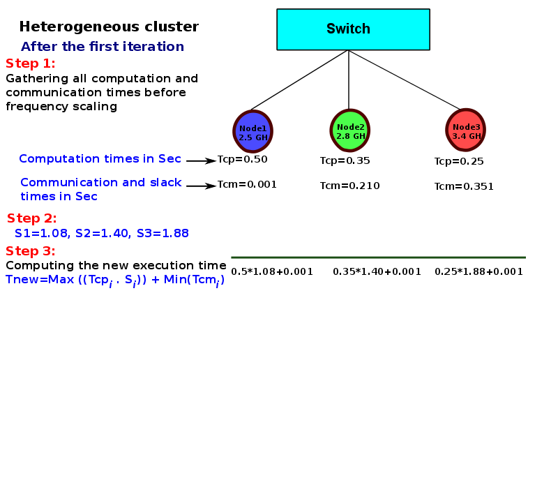 thesis-presentation/heter-model/a-126.png