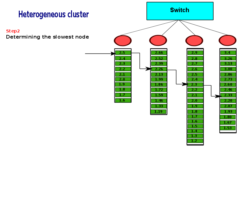 thesis-presentation/dvfs-heter/a-63.png