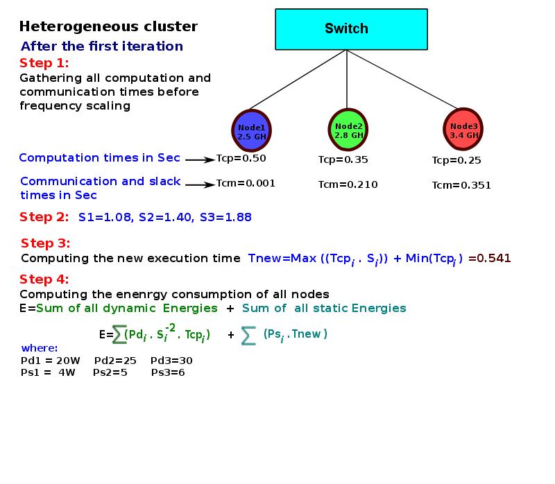 thesis-presentation/heter-model/a-210.png