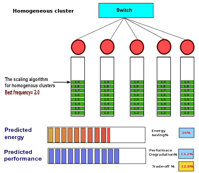 thesis-presentation/dvfs-homo/a-70.png