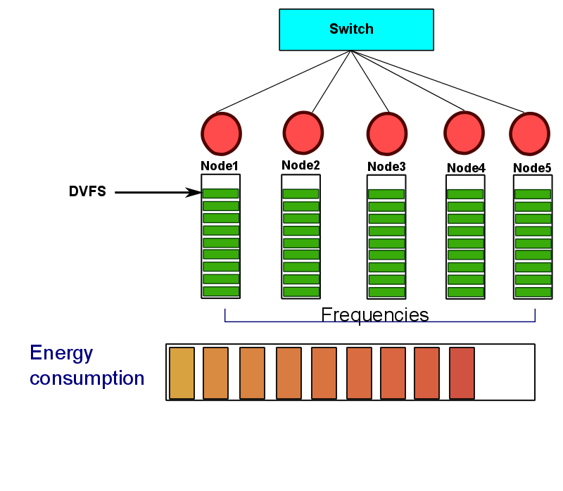 thesis-presentation/DVFS-meq/a-20.png