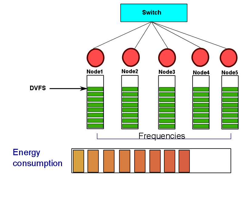 thesis-presentation/DVFS-meq/a-30.png