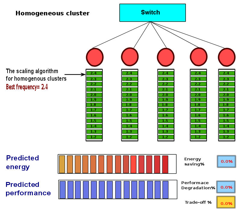 thesis-presentation/dvfs-homo/a-20.png