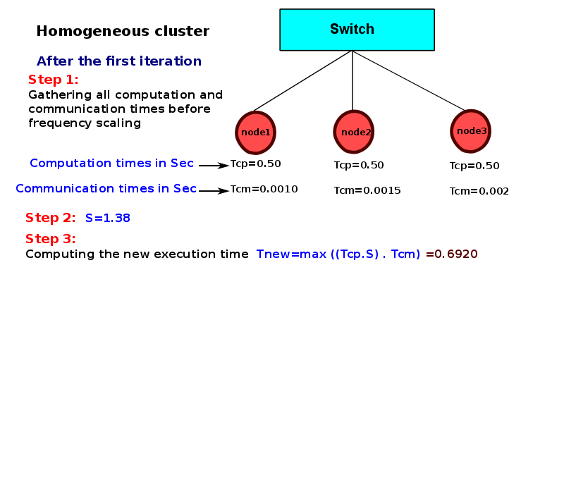 thesis-presentation/homo-model/a-189.png