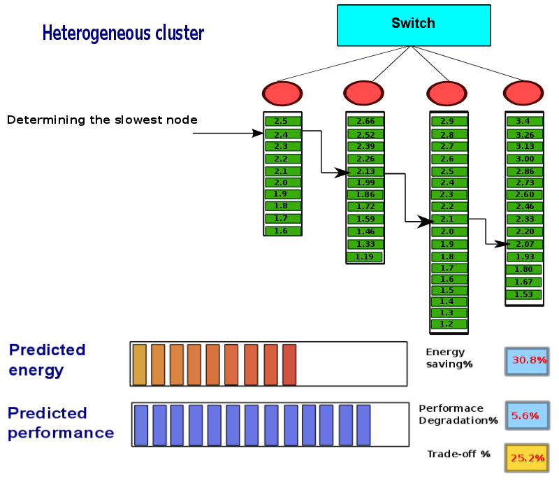 thesis-presentation/dvfs-heter/a-231.png