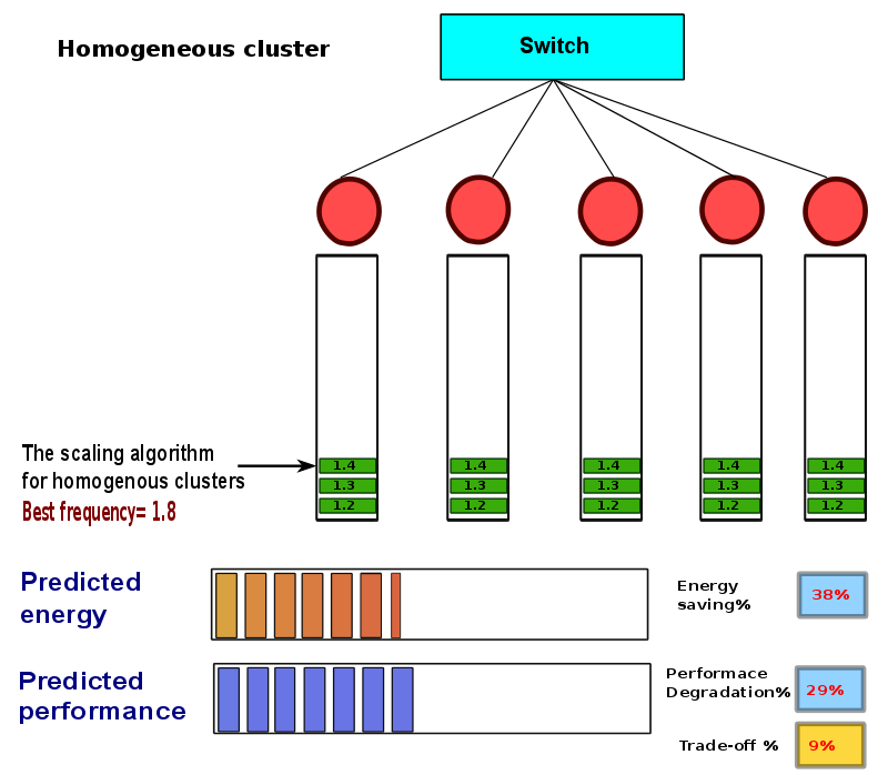 thesis-presentation/dvfs-homo/a-120.png