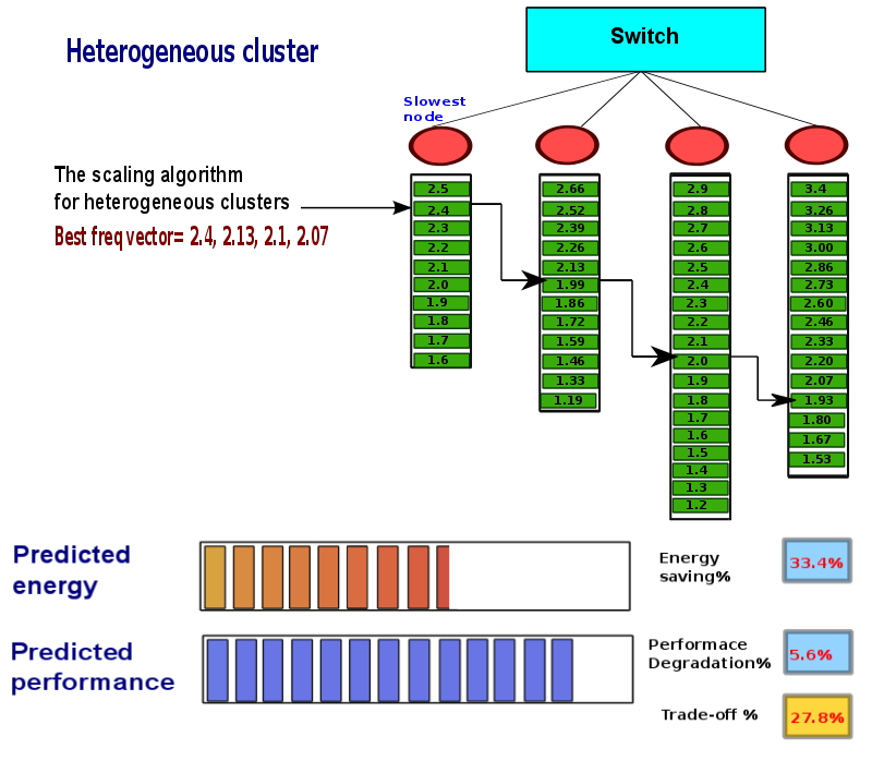 thesis-presentation/dvfs-heter/a-273.png