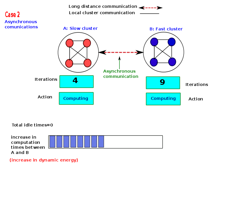 thesis-presentation/asyn/a-294.png