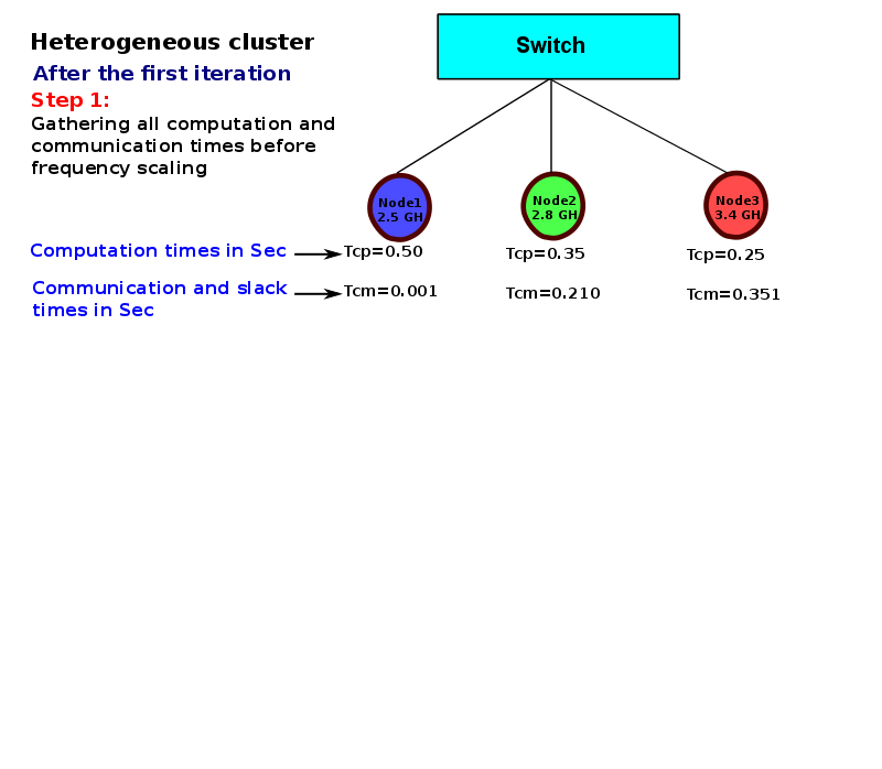 thesis-presentation/heter-model/a-63.png