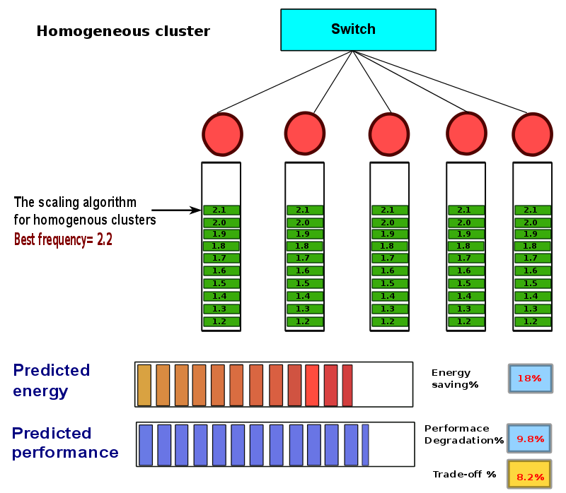 thesis-presentation/dvfs-homo/a-51.png