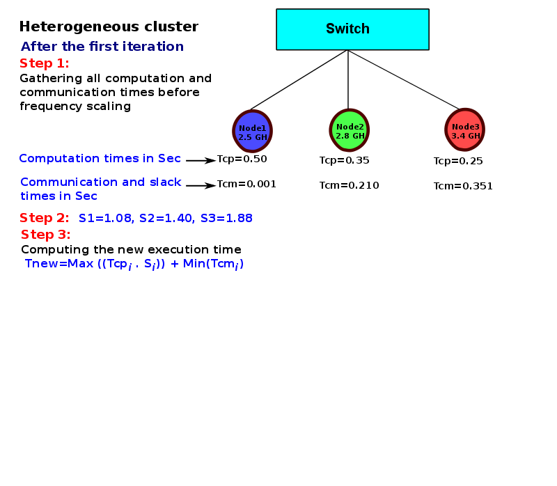 thesis-presentation/heter-model/a-110.png