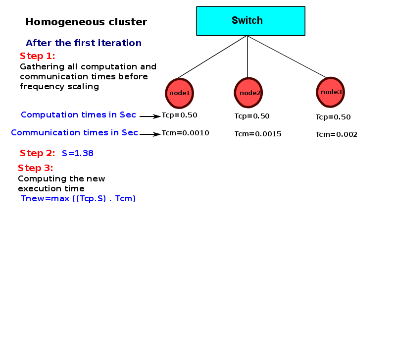 thesis-presentation/homo-model/a-105.png