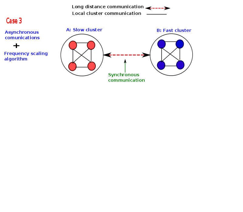 thesis-presentation/asyn+dvfs/a-21.png