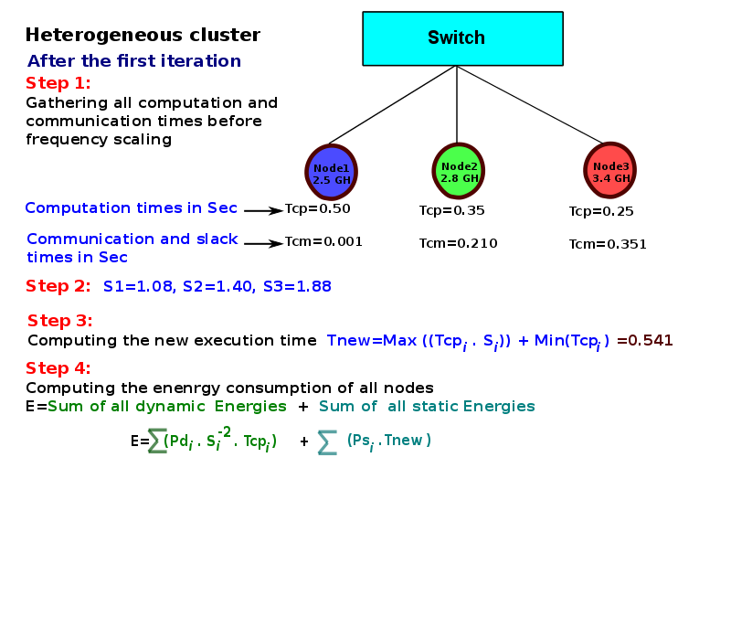 thesis-presentation/heter-model/a-189.png