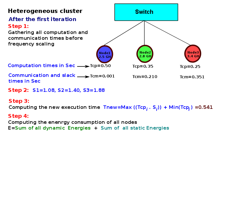 thesis-presentation/heter-model/a-168.png