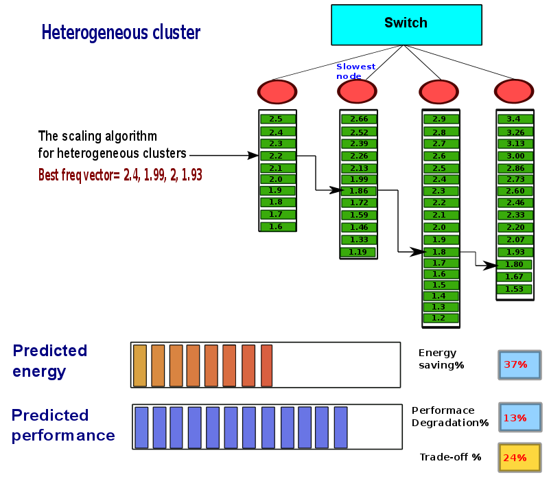 thesis-presentation/dvfs-heter/a-399.png