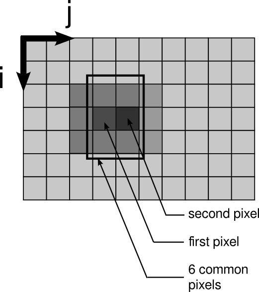 BookGPU/Chapters/chapter3/img/median3_overlap.png