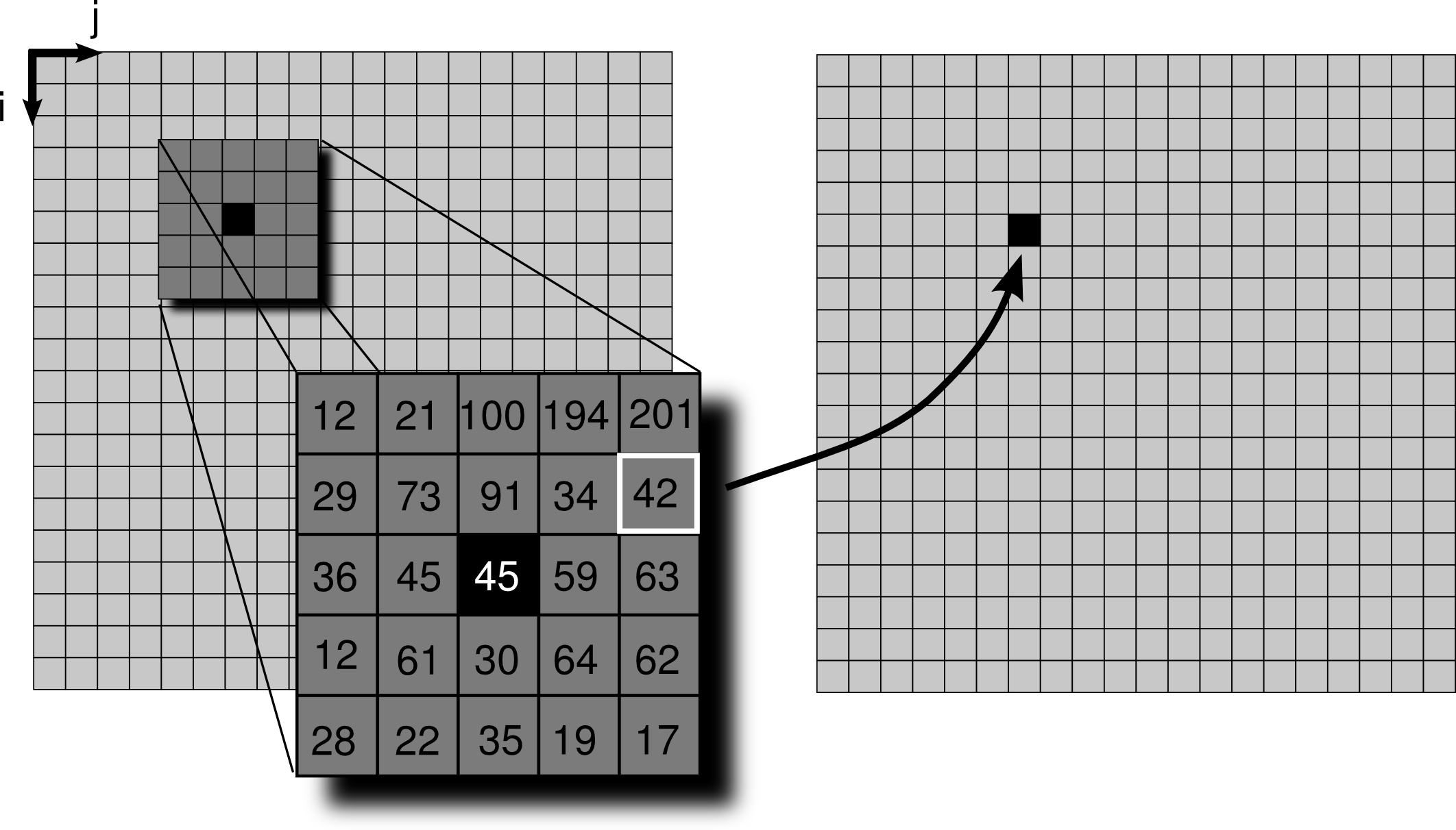 BookGPU/Chapters/chapter3/img/median_1.png