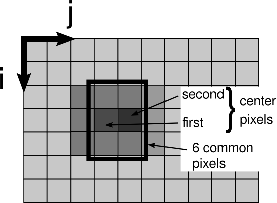 BookGPU/Chapters/chapter3/img/median3_overlap.png