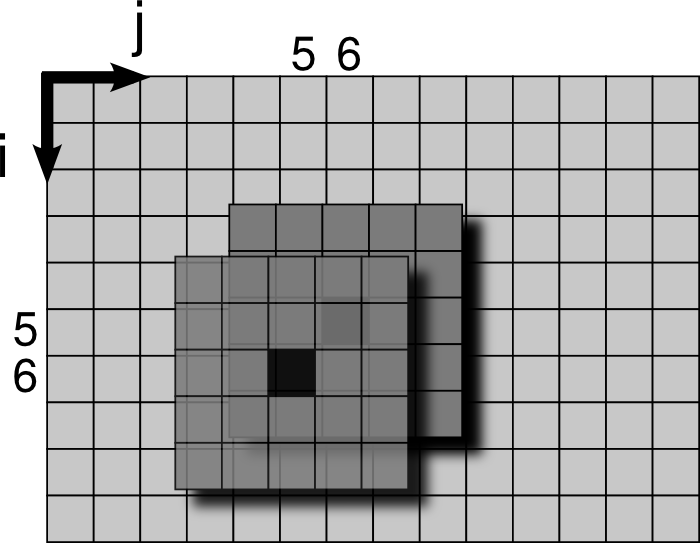 BookGPU/Chapters/chapter3/img/median_overlap.png