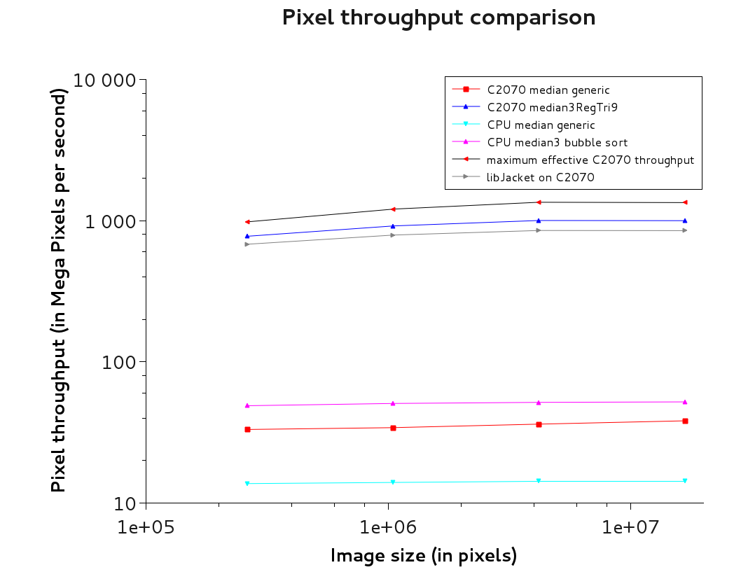 BookGPU/Chapters/chapter3/img/debitPlot1.png