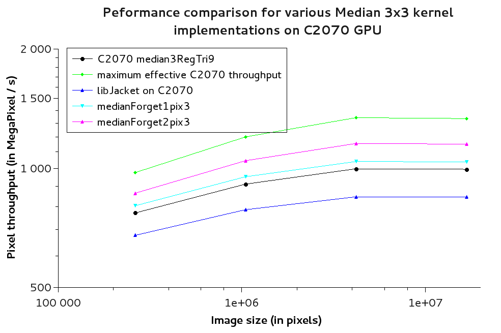 BookGPU/Chapters/chapter3/img/debitPlot2.png