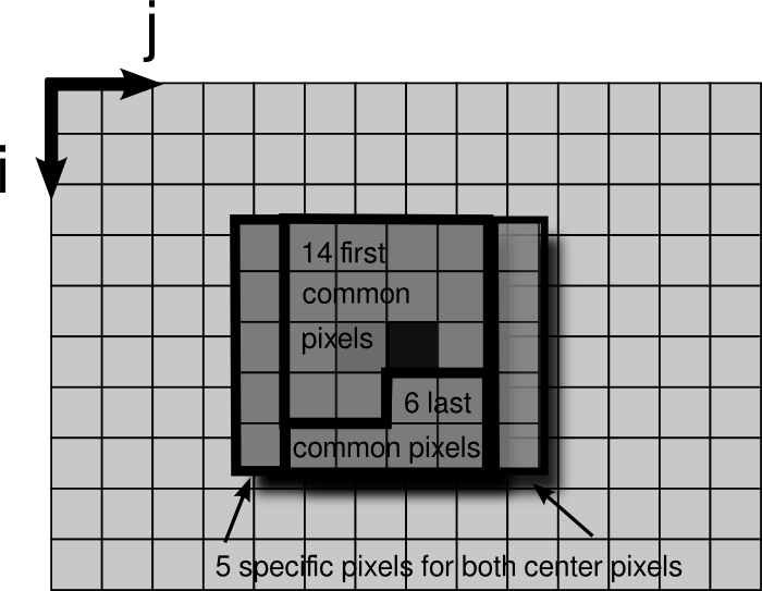 BookGPU/Chapters/chapter3/img/median5_overlap.png