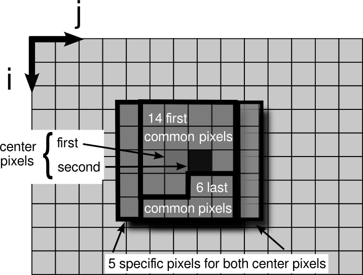 BookGPU/Chapters/chapter3/img/median5_overlap.png