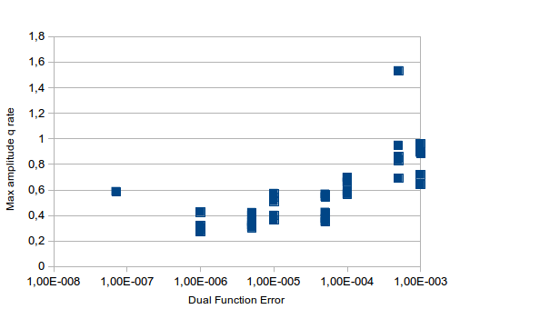 IWCMC14/amplrate.png