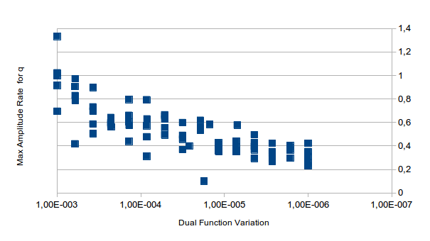 IWCMC14/amplrate.png