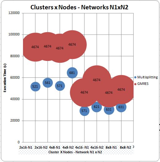 Cluster x Nodes N1 x N2.JPG