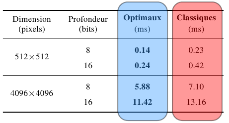 PRESENTATION/img/transferts-mem.png